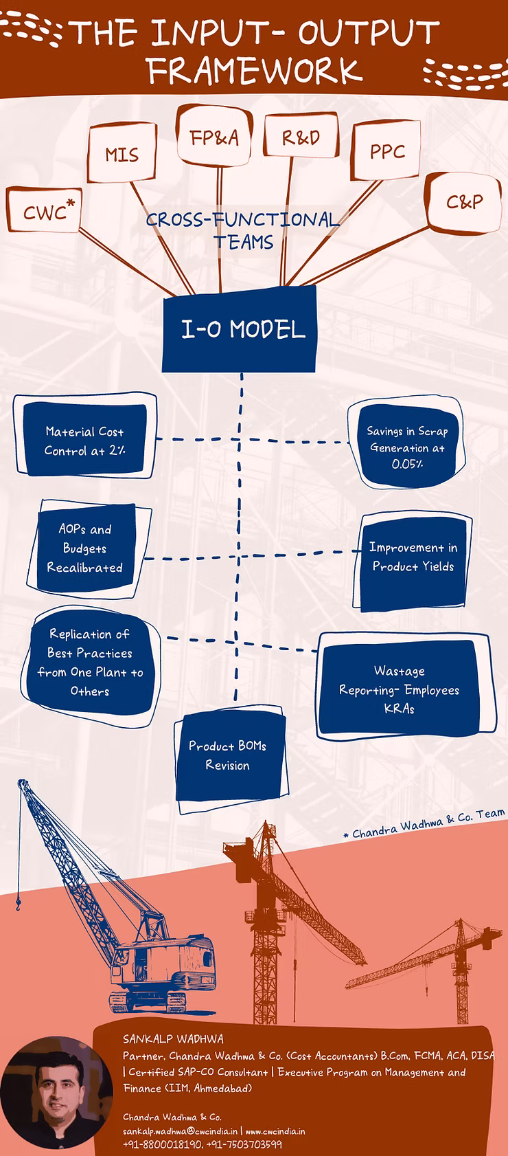 The vicious cycle of benchmarking product output with material input (or the Input Output ratio)